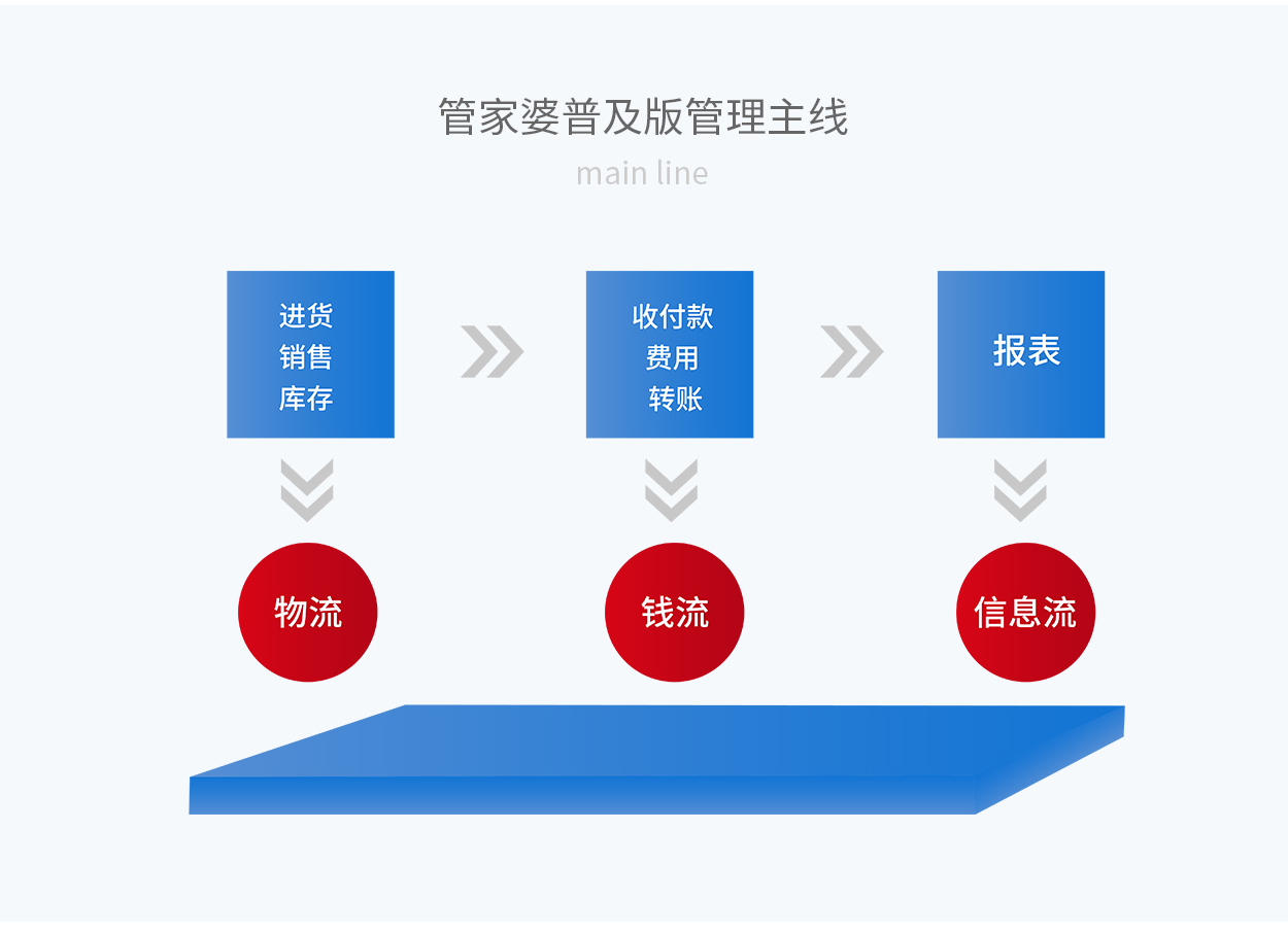 7777788888管家婆百度,高效计划设计实施_专业版84.76