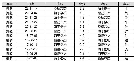 2023年正版资料免费大全,持久性方案设计_FHD48.809