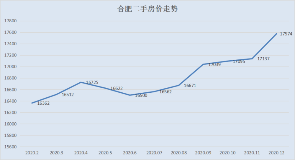 全国最新房价走势分析概览