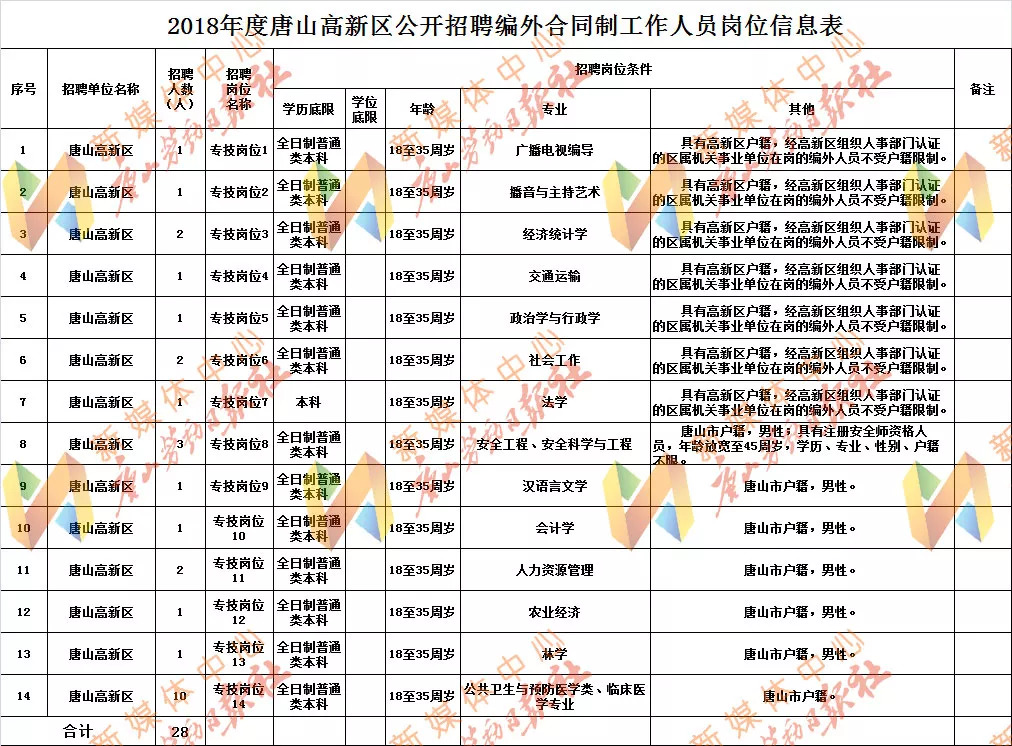 鞍山最新招聘信息及招聘动态深度剖析