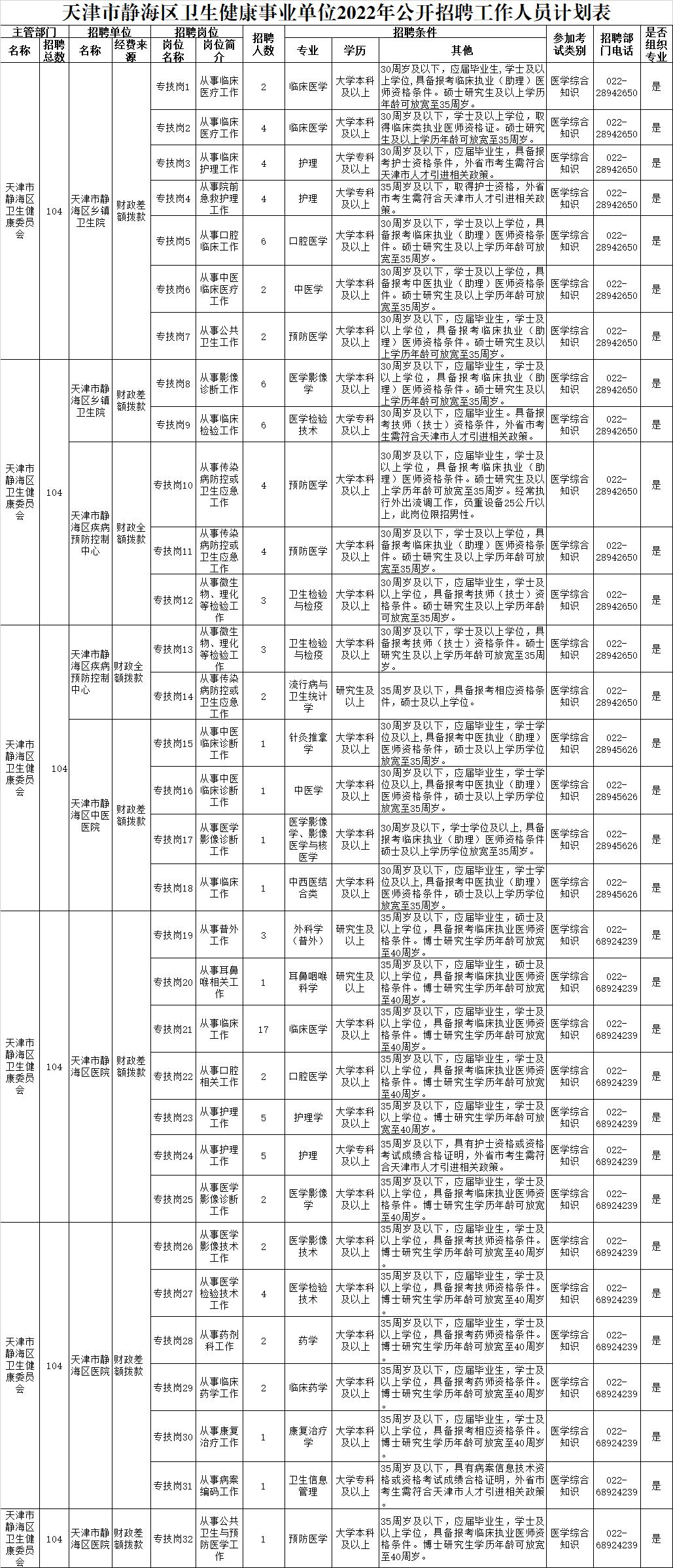 静海最新招聘信息总览