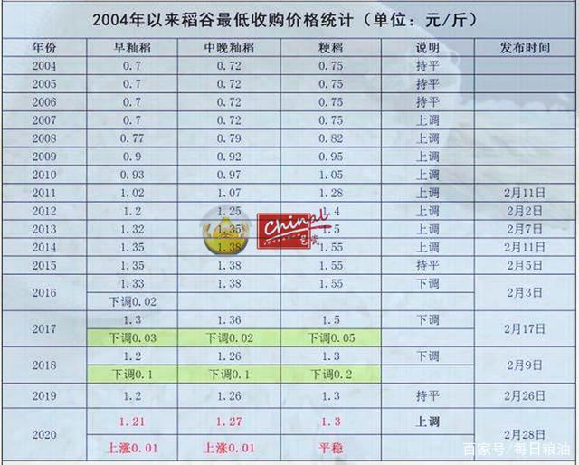 今日水稻最新价格走势解析，影响因素深度剖析