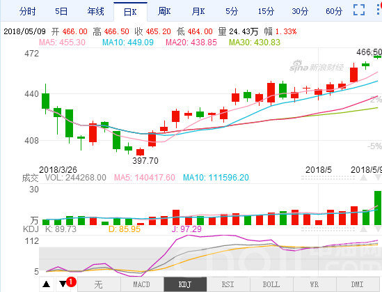 原油期货最新价格动态与全球市场影响分析