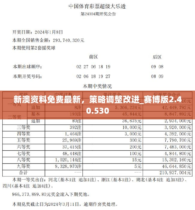 新澳2024正版资料免费大全,高效性实施计划解析_HDR32.958