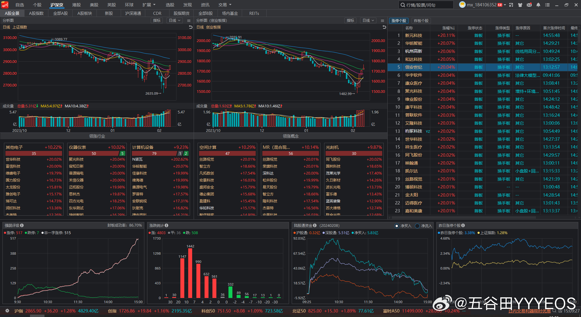 2024新澳门天天六开彩,仿真技术方案实现_uShop49.508