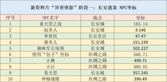 孤独的旅程 第3页