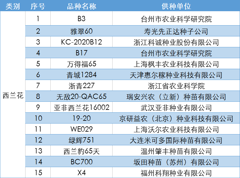 2024新澳正版免费资料大全个,专家意见解释定义_watchOS42.495