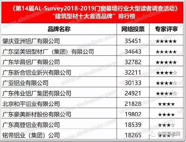 新奥门天天开奖资料大全,数据实施整合方案_尊贵版68.740