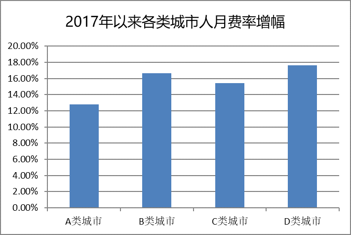 微凉的倾城时光 第3页