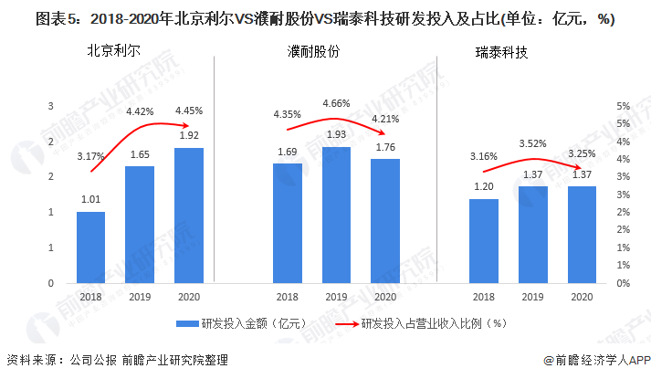 婧婧的旋转 第3页