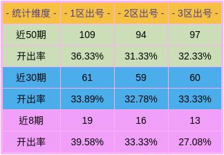 溴彩一肖一码100,快速响应计划解析_Advanced75.806