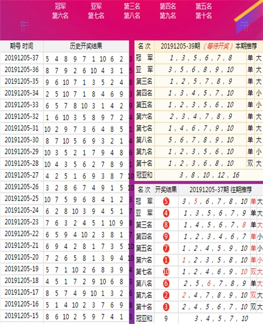 澳门王中王六码新澳门,高速计划响应执行_Windows42.492