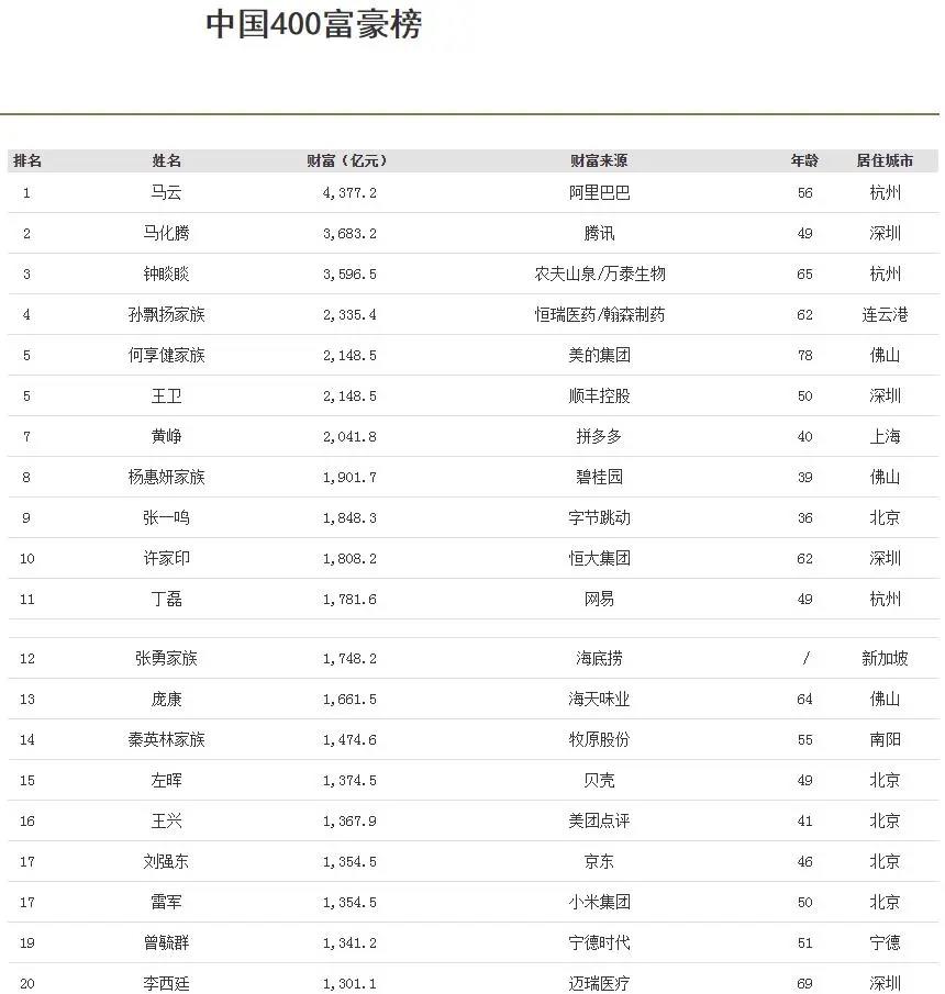 中国最新富豪榜揭示新时代财富格局巨变