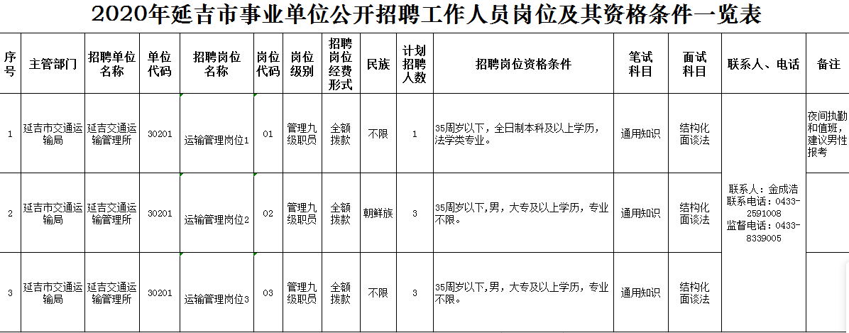 延吉最新招聘信息汇总