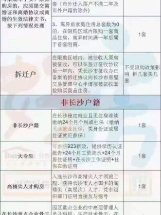 长沙限购政策调整重塑市场格局，推动可持续发展新篇章