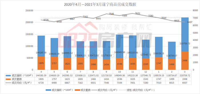 遂宁房价最新动态，市场走势与影响因素深度解析