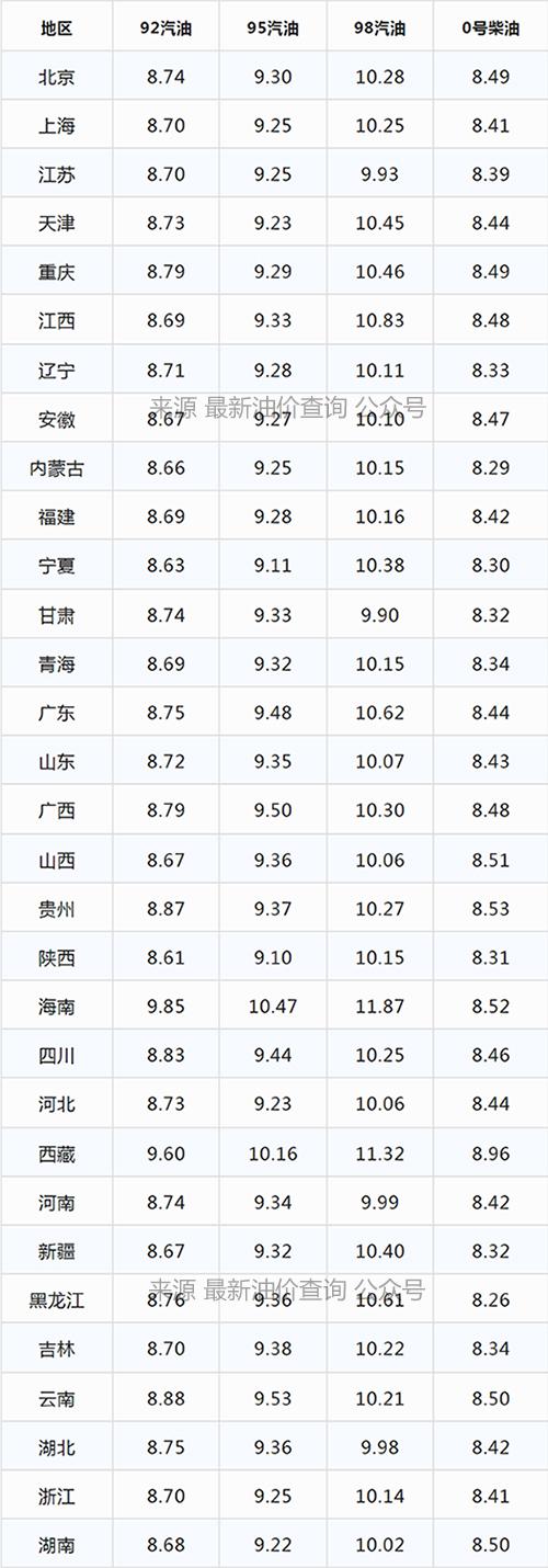 油价下调最新动态，影响、原因与未来展望