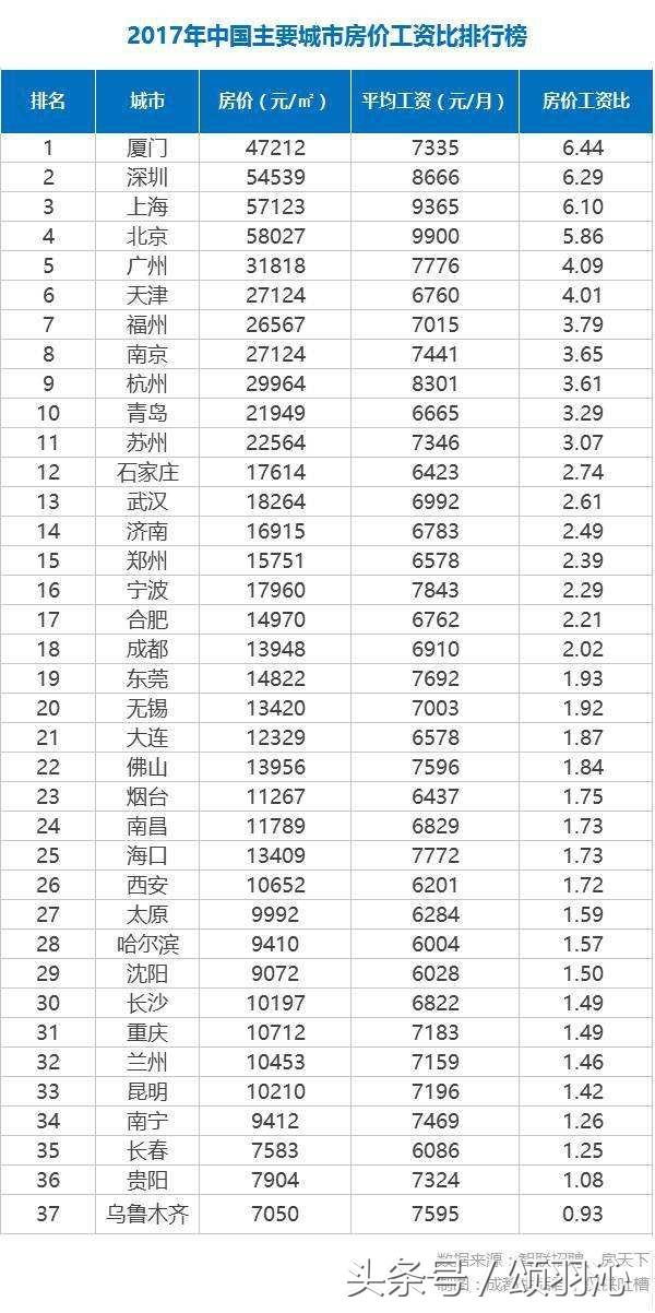 金堂最新房价动态及市场走势解析，购房指南全攻略