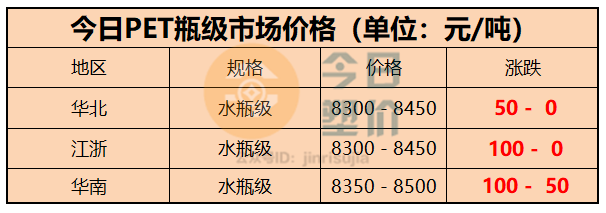 塑料最新价格行情深度解析