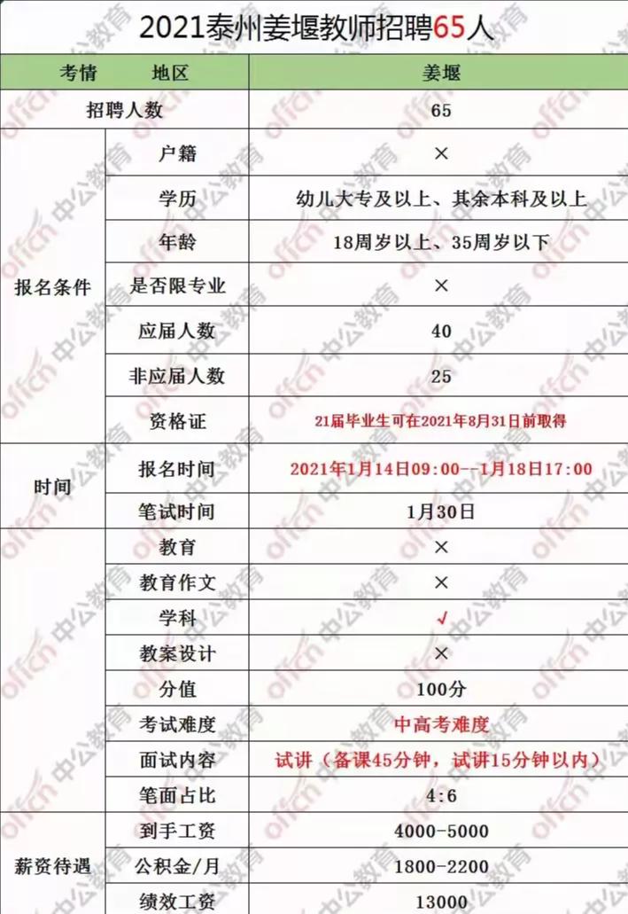 兴化最新招聘信息全面汇总