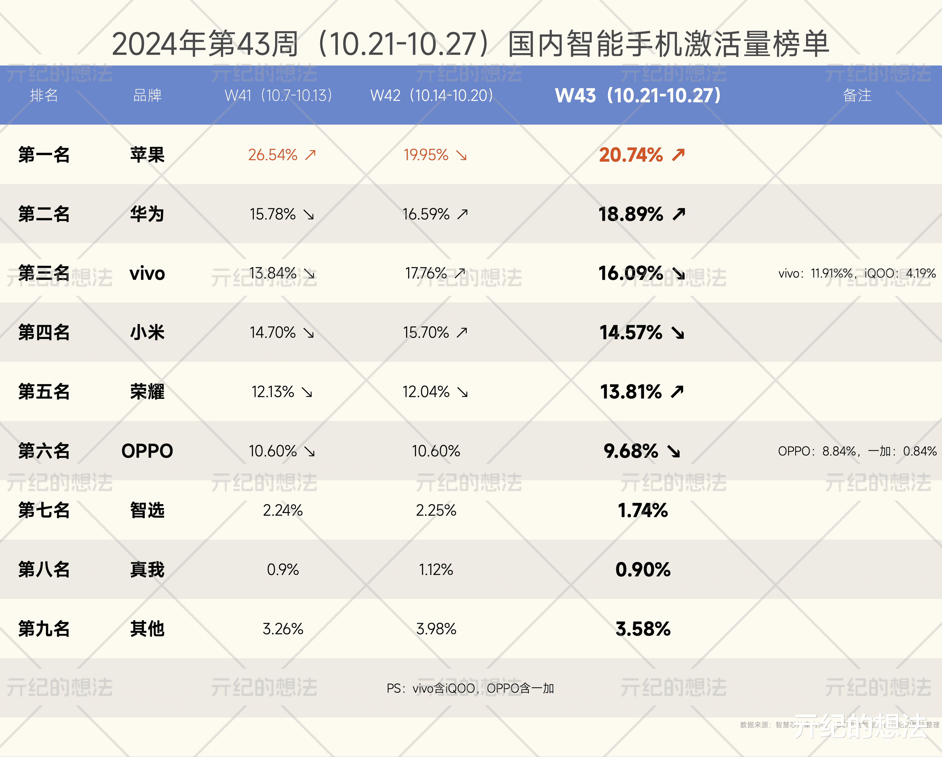 国产手机最新排行榜，群雄争霸，谁将成为领头羊？