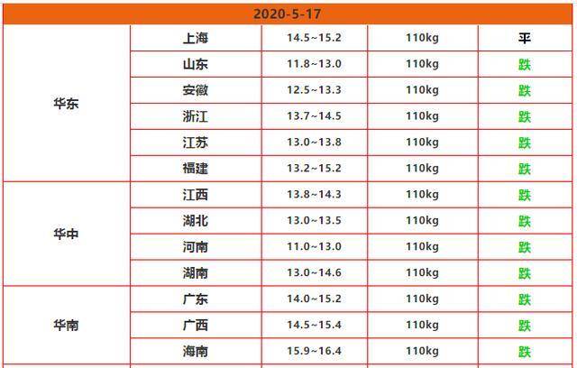 最新生猪价格表概览与行情分析