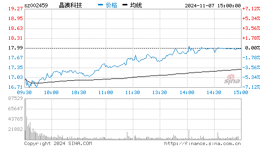 晶澳引领光伏产业迈入新时代，最新消息揭示未来趋势