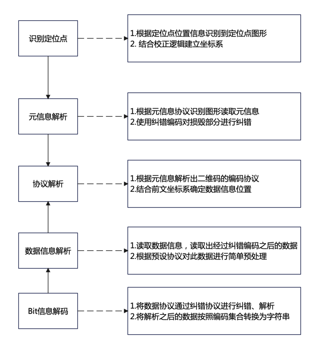 揭秘提升一肖一码100,快速设计响应方案_XP38.861