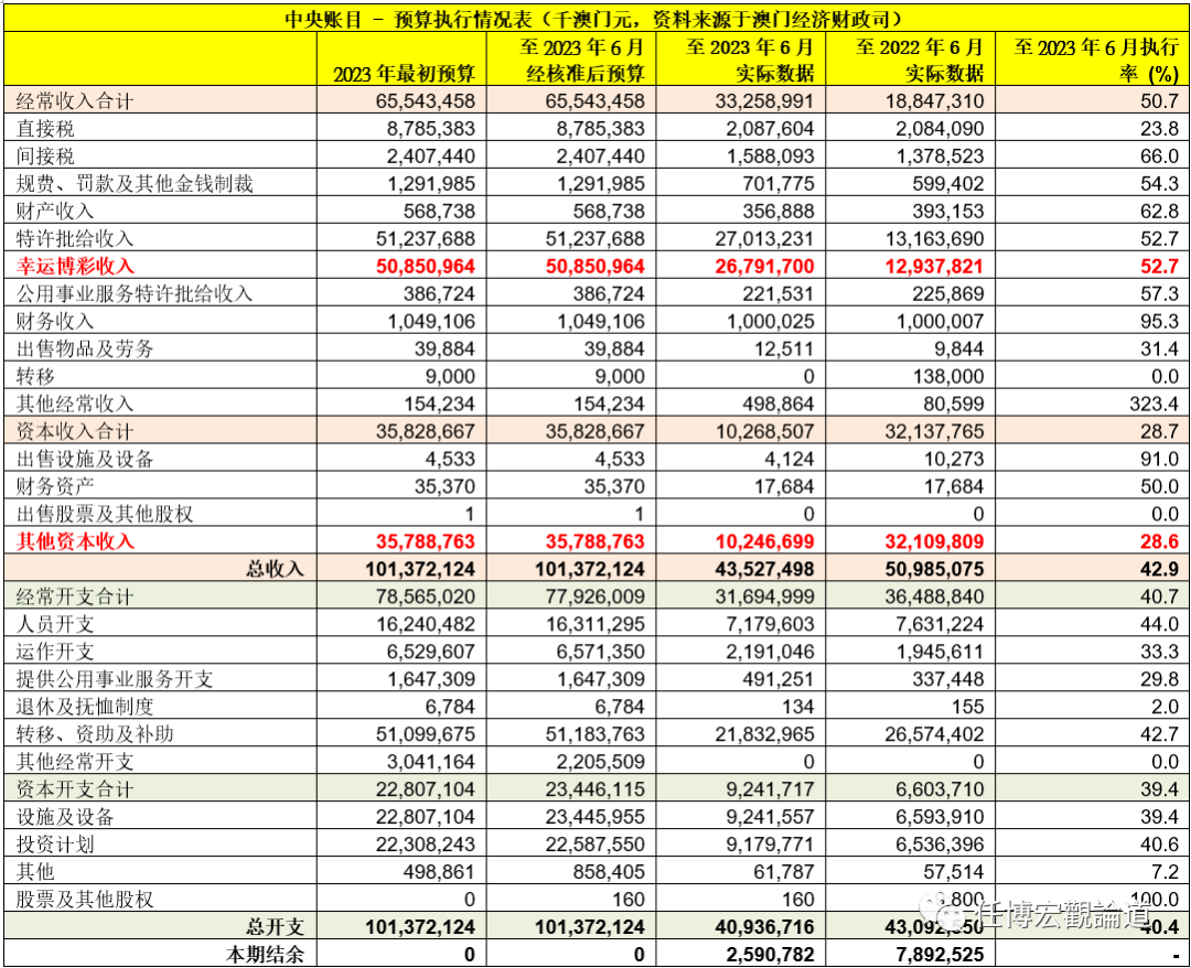 2024新澳门天天彩,经济性执行方案剖析_D版74.896