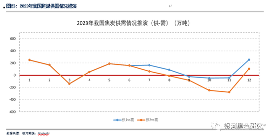 蝴蝶飞舞 第3页