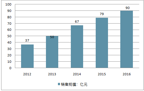 2024年香港今晚特马,市场趋势方案实施_移动版22.595