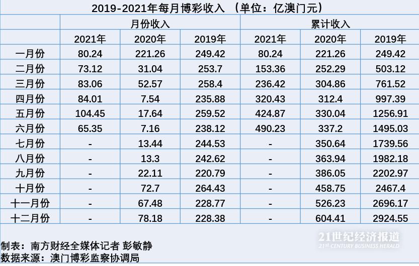 澳门天天彩期期精准单双波色,现状解析说明_RX版76.451