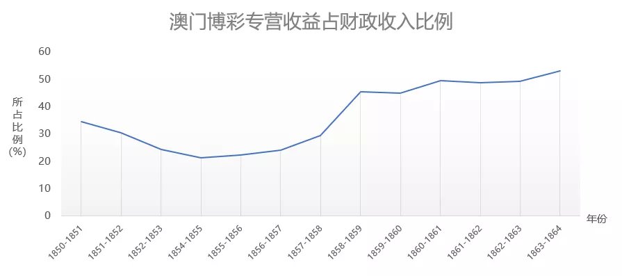 澳门最精准龙门客栈一肖中特,全面解析数据执行_Harmony55.565