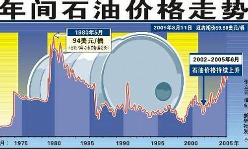 未来油价走势预测及分析报告