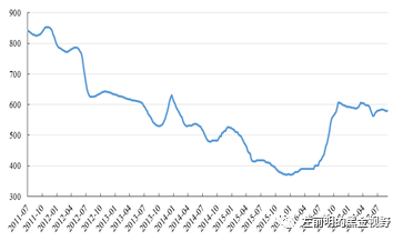 最新煤炭价格行情解析与趋势展望