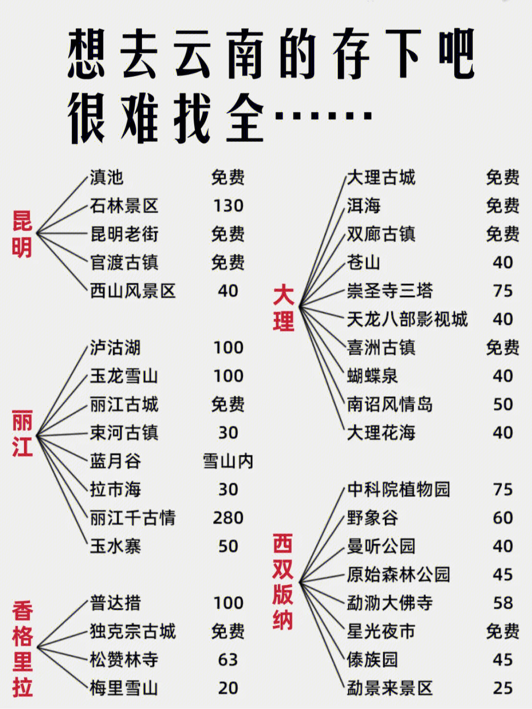 云南旅游攻略大全，最新旅游指南