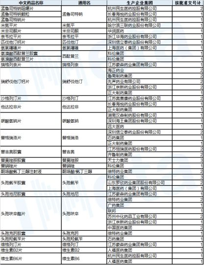 靶向药2023价格一览表,统计解答解析说明_冒险款33.525