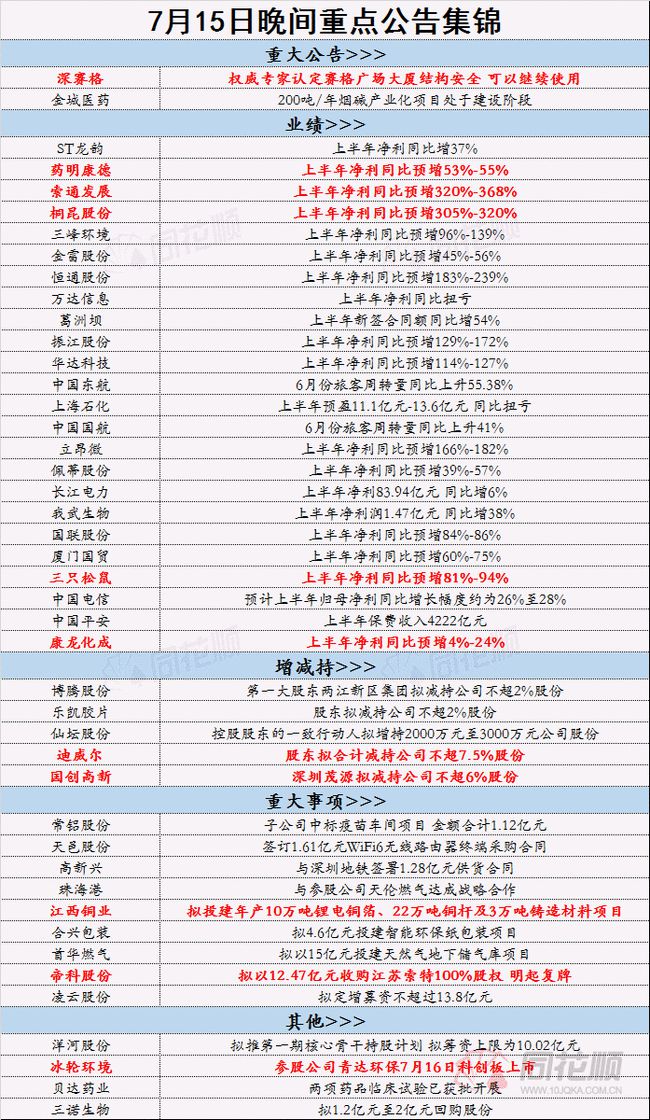 精准一肖100%免费,快速实施解答策略_CT54.254