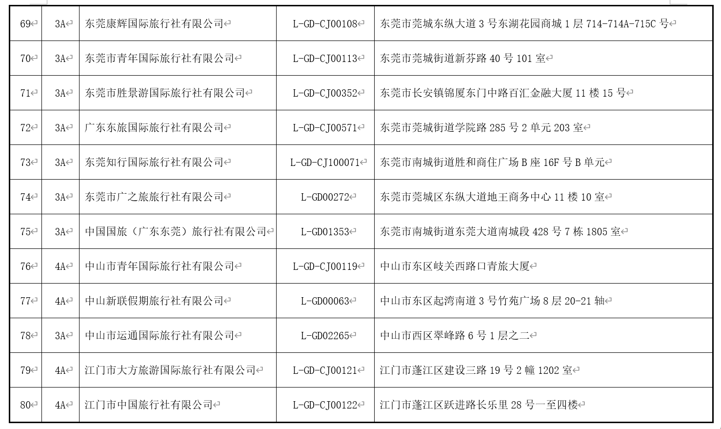 梦想之城 第3页