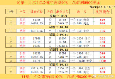 最准一肖一码一一子中特7955,实地数据执行分析_iShop47.169