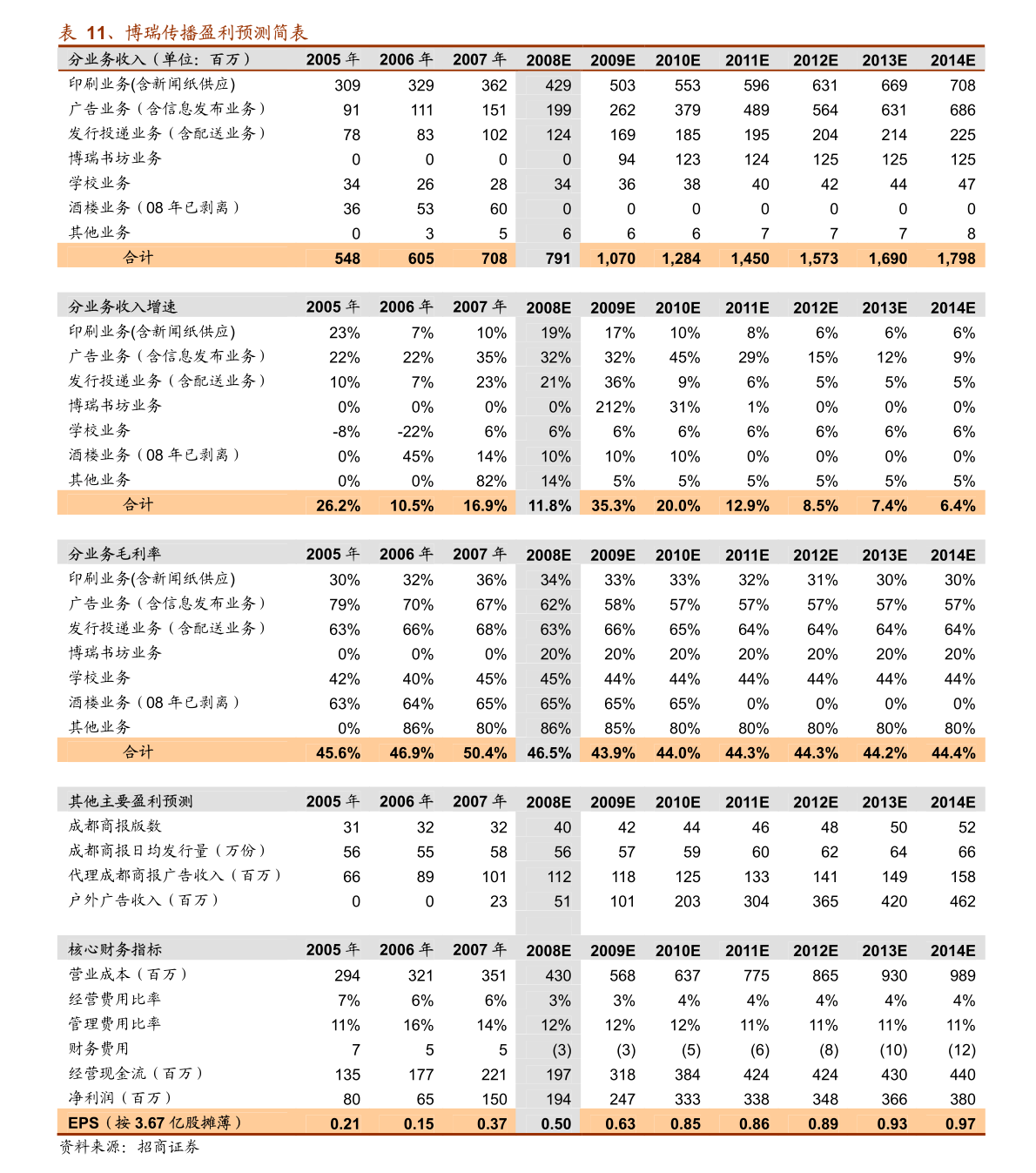 新澳门开奖结果查询今天,经济性执行方案剖析_WP81.56