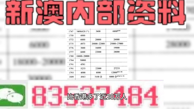 新澳精准资料大全,具体操作指导_黄金版34.474