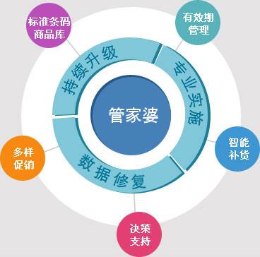 7777788888管家精准管家婆免费,合理决策执行审查_10DM87.521