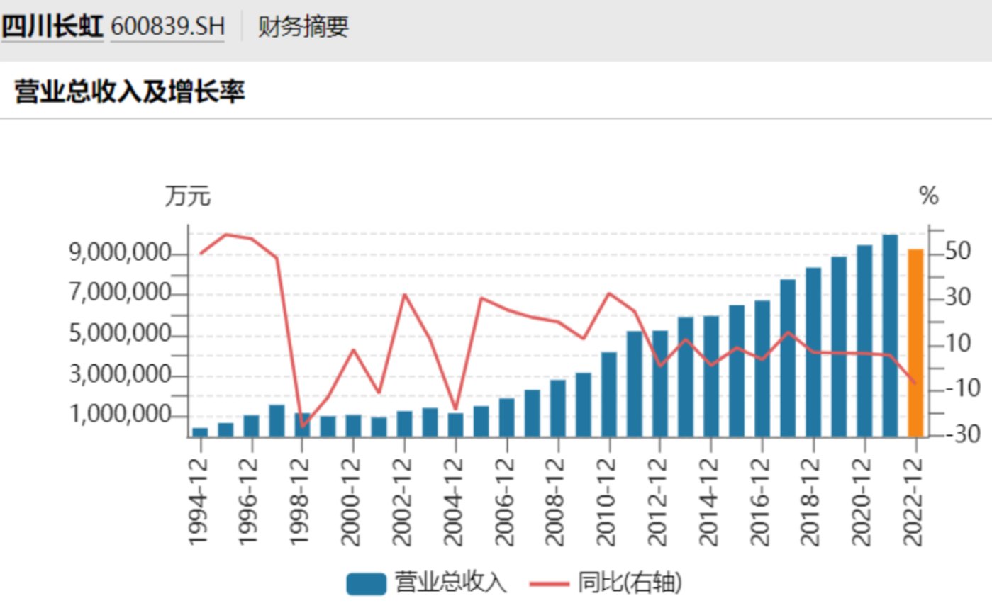 四川长虹重组获批,统计分析解析说明_Windows25.548