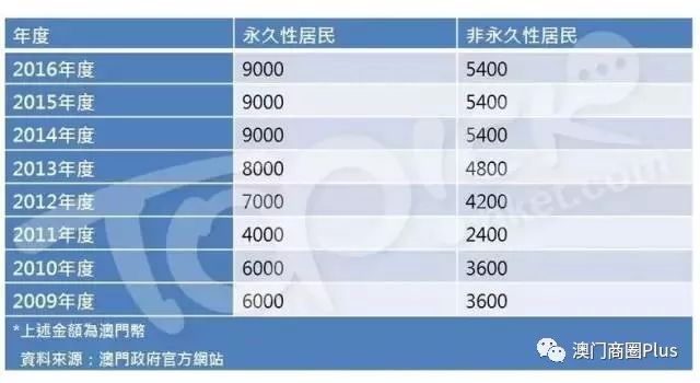 2024新澳门今晚开奖号码和香港,高速响应计划实施_Surface21.625