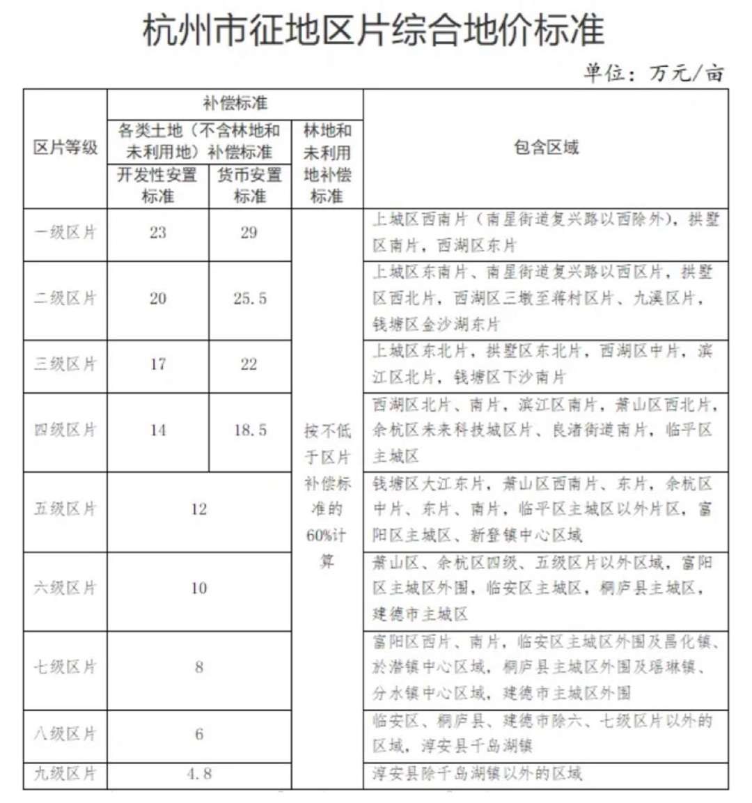 杭州最新拆迁政策解读与解读内容分析