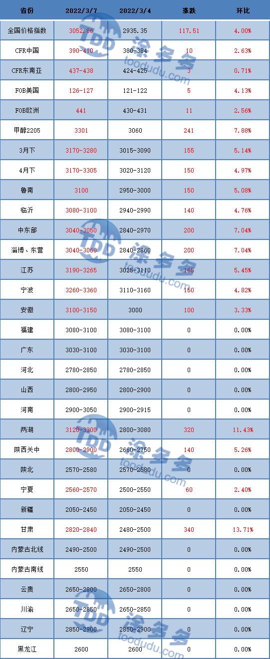 宁波油价动态解析及趋势展望