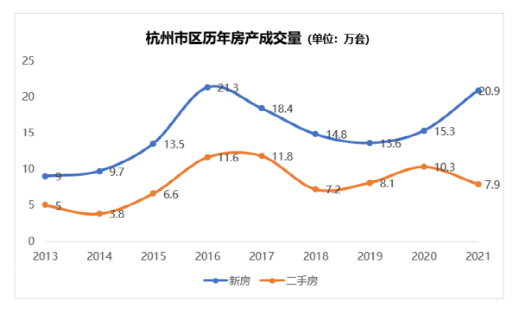 杭州房价最新走势分析