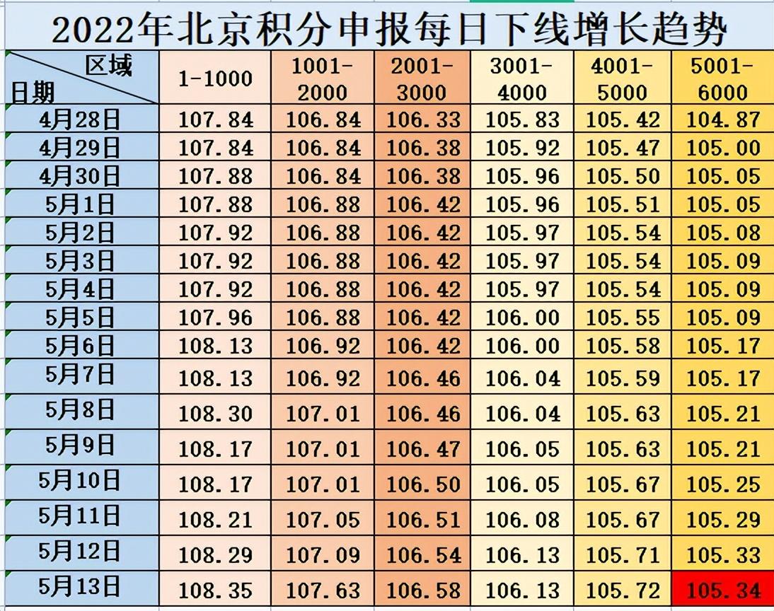 北京最新落户政策深度解析