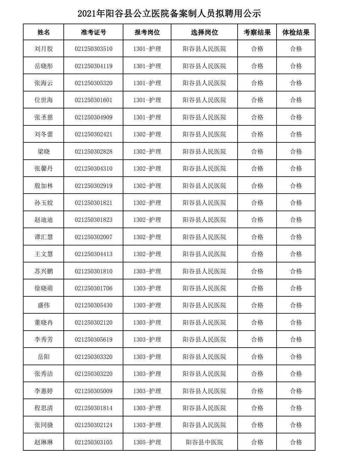 阳谷最新招聘信息全面汇总